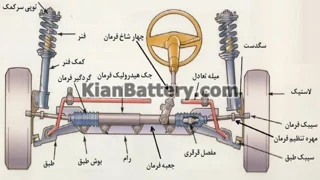 جلوبندی